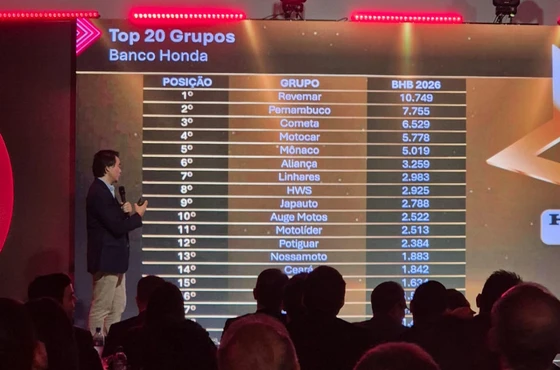 Pernambuco Motos conquista o 2º lugar nacional em Banco Honda e Seguros Honda